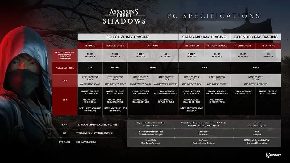 Требования Assassin's Creed Shadows для ПК и Mac: все, что нужно знать