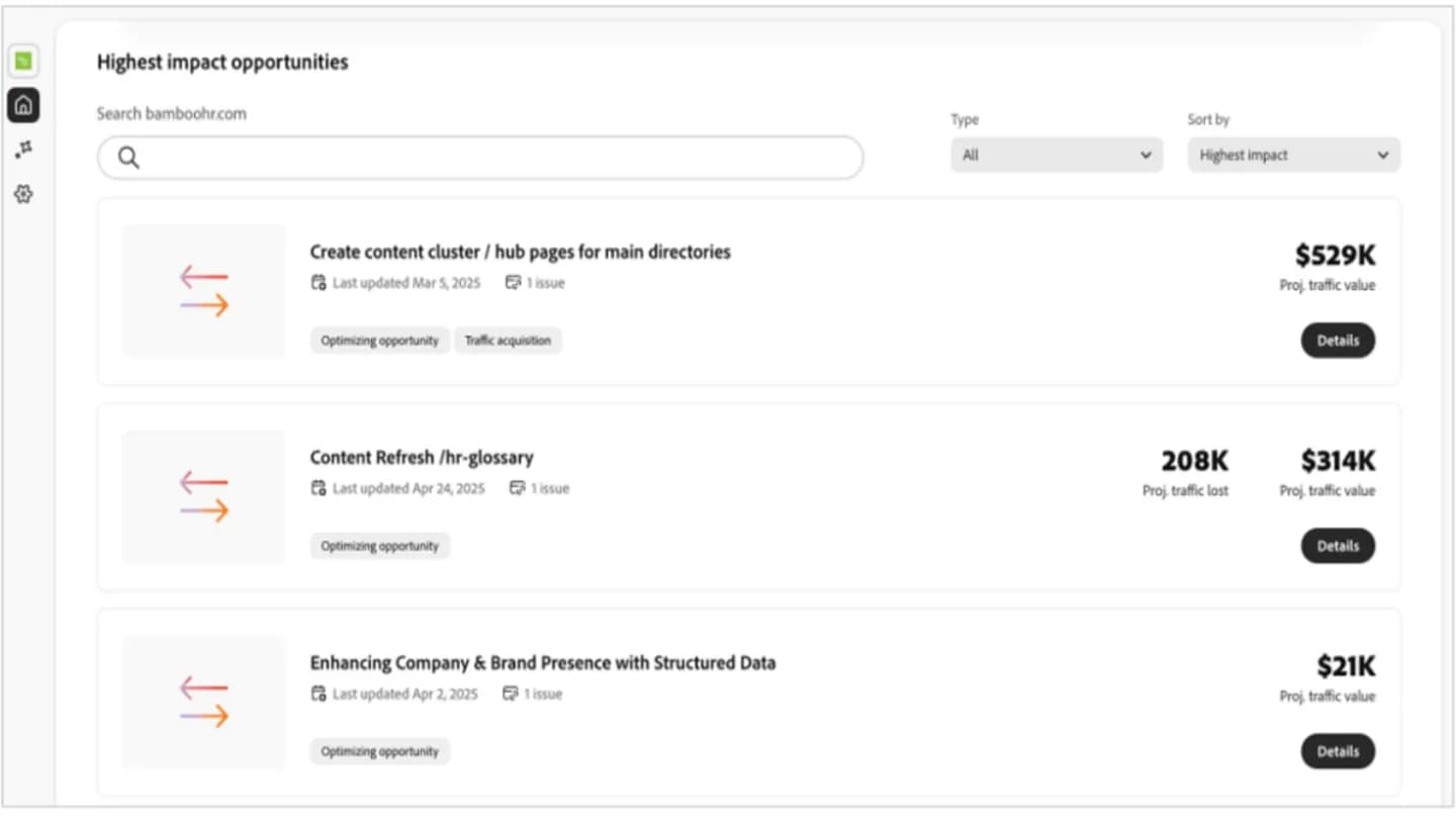 Adobe запускает LLM Optimizer: забываем об SEO!