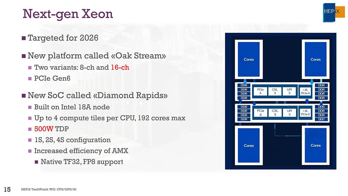 Четыре процессора по 192 ядра: Intel Diamond Rapids пытается попасть в AI-вечеринку