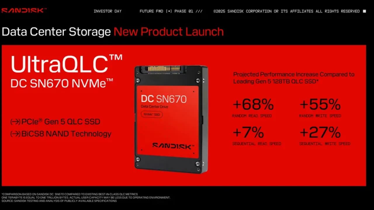 Sandisk представляет гигантский SSD на 256 ТБ: фантастика для ИИ, но не для тебя