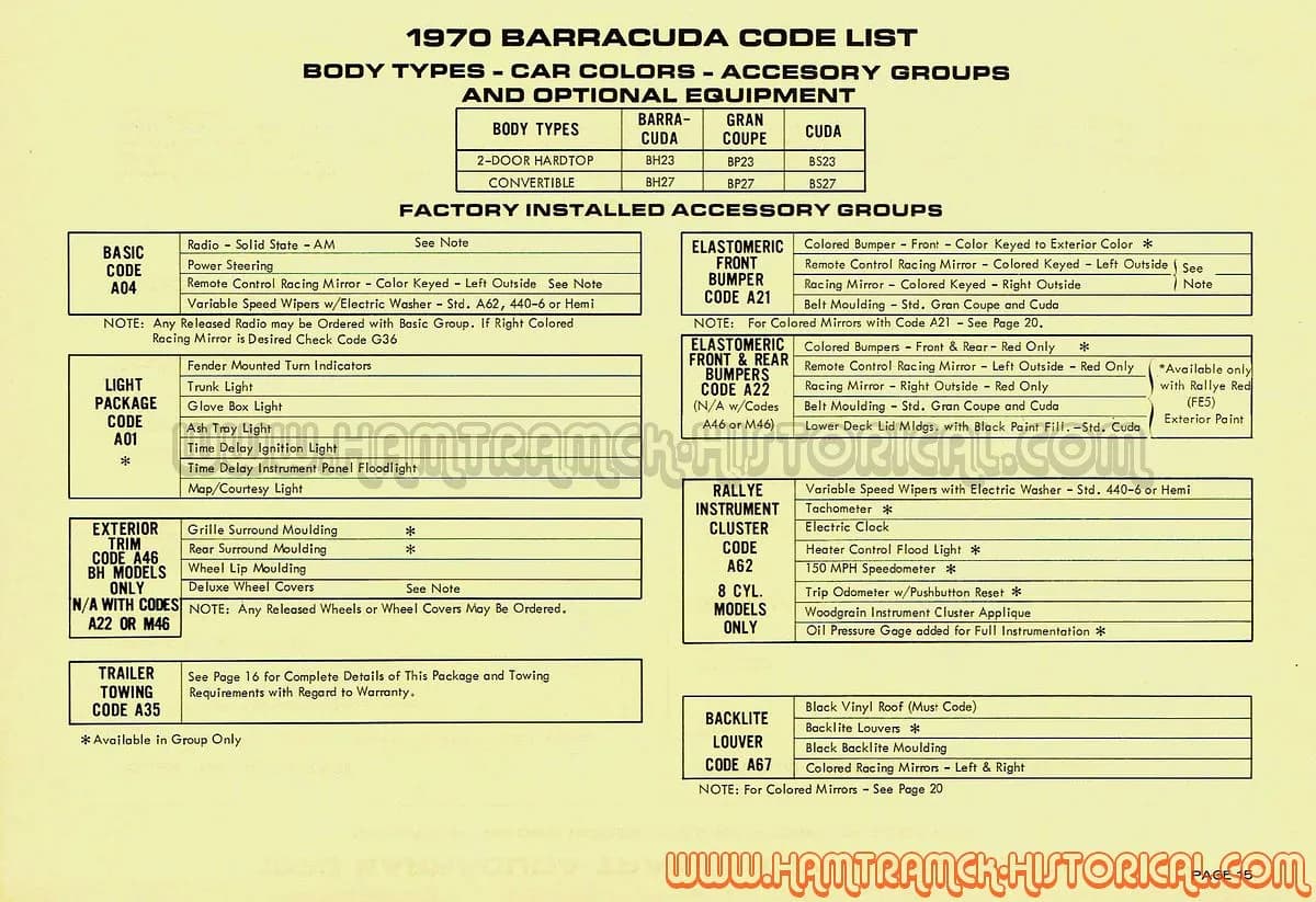 Маленькая загадка 1970 Plymouth Barracuda: А21 против А22 и вечный красный цвет