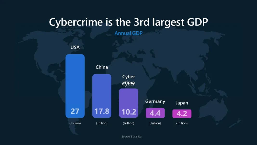 Microsoft внедряет чипы безопасности на всех серверах Azure для борьбы с 'пандемией киберпреступности' на $10 триллионов