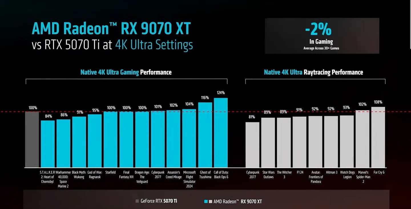 AMD против Nvidia: новая эра графических карт начинается!