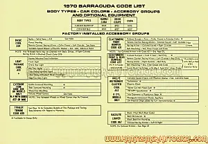 Маленькая загадка 1970 Plymouth Barracuda: А21 против А22 и вечный красный цвет