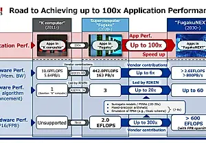 Fujitsu, Nvidia и Riken строят сверхкомпьютер в 600 000 петафлопс