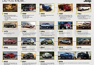 Юбилейные Jeep и косметический парад