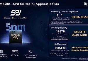Next-gen 128TB SSDs set to squeeze data on the fly thanks to a new smart chip — Longsys WM8500 promises a compression ratio of up to 2:1, creating a virtual 256TB SSD at a much lower price