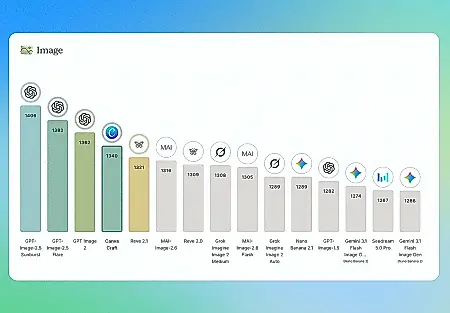Canva вышла на рынок ИИ-картинок с моделью Craft