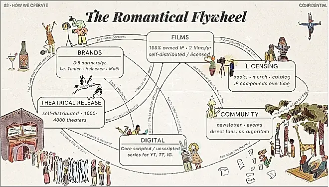 El imperio romántico de Feingold