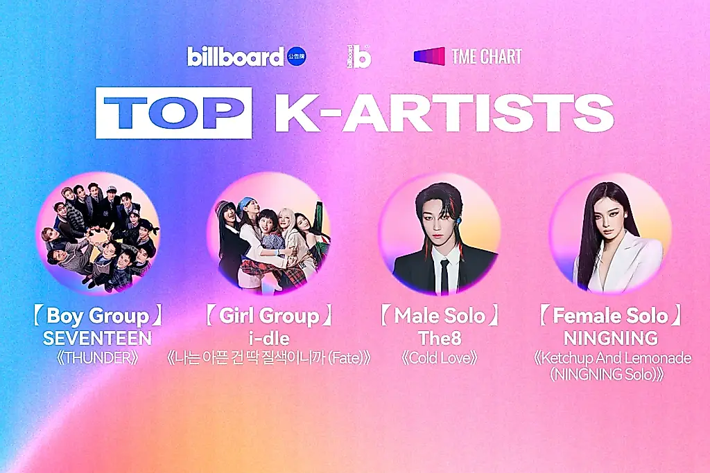 Победители премии K-Artists от Billboard China, Billboard Korea и Tencent Music