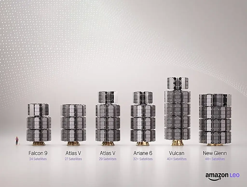 Amazon запускает конкурента Starlink: спутниковый интернет уже на орбите