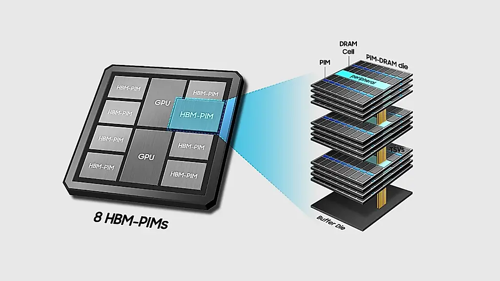 Samsung externaliza la producción de memoria