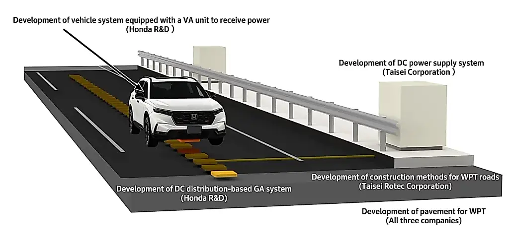 Honda pondrá las carreteras a cargar