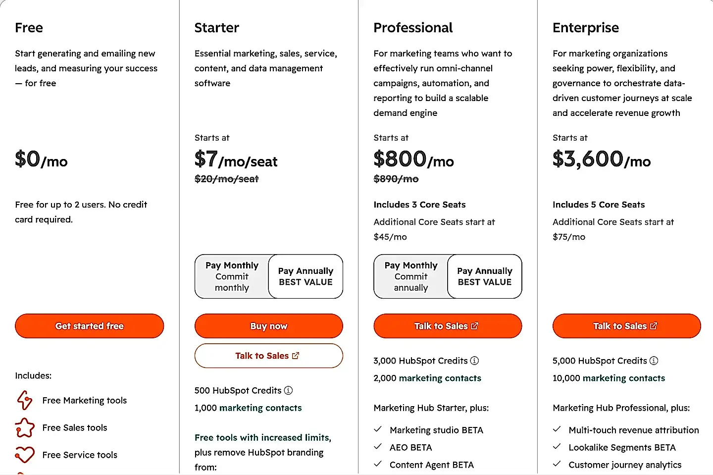 HubSpot AEO: ИИ-поиск под присмотром, но без магии — фото 1