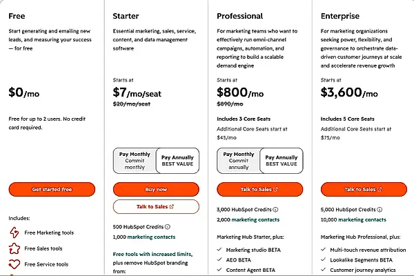 HubSpot AEO: ИИ-поиск под присмотром, но без магии — фото 1