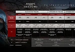 Требования Assassin's Creed Shadows для ПК и Mac: все, что нужно знать
