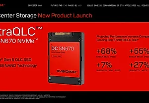 Sandisk представляет гигантский SSD на 256 ТБ: фантастика для ИИ, но не для тебя
