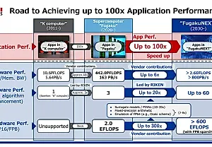 Fujitsu, Nvidia и Riken строят сверхкомпьютер в 600 000 петафлопс