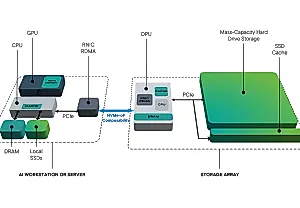 Seagate и Nvidia: новым жестким дискам не страшен NVMe