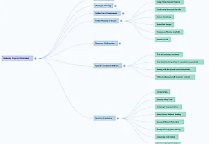 Карты ума в NotebookLM: неожиданные повороты на пути к садовым шедеврам и ремонтному героизму