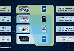 Куда пропали терабайты SDUC