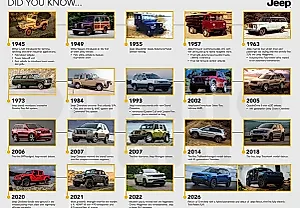 Юбилейные Jeep и косметический парад