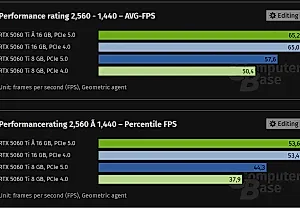 Nvidia RTX 5060 Ti 8GB: налог на материнскую плату или пригласительный билет в мир разочарования?