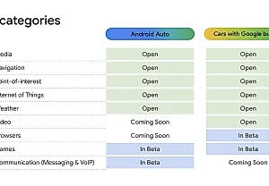Android Auto: Теперь это не просто авто, а ваш личный киносалон