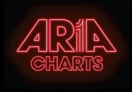 ARIA закрывает чарты для музыки, созданной ИИ