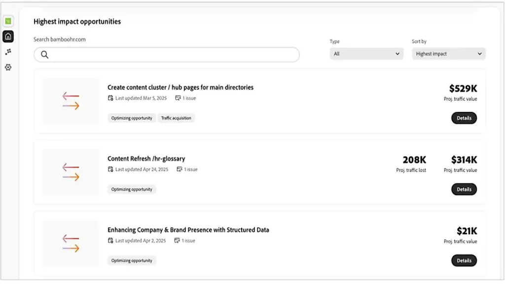 Adobe запускает LLM Optimizer: забываем об SEO!