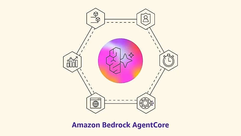 AWS представила платформу Bedrock AgentCore для развития агентных ИИ
