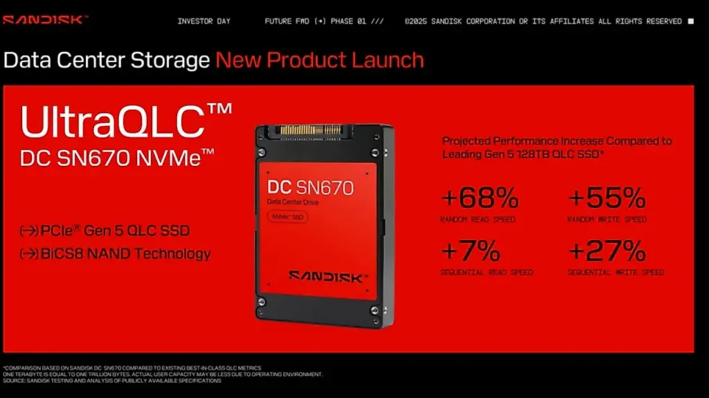 Sandisk представляет гигантский SSD на 256 ТБ: фантастика для ИИ, но не для тебя