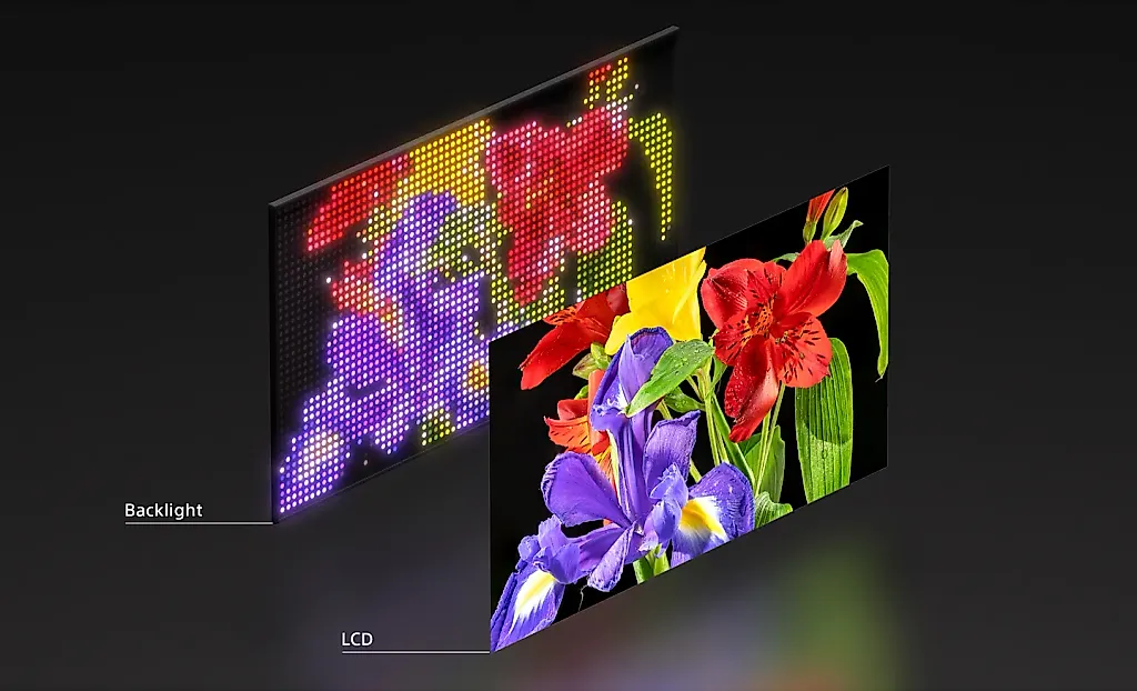 Sony: Новая подсветка RGB LED – убийца Mini LED?