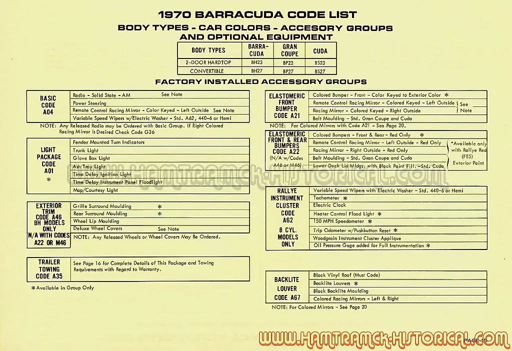 Маленькая загадка 1970 Plymouth Barracuda: А21 против А22 и вечный красный цвет