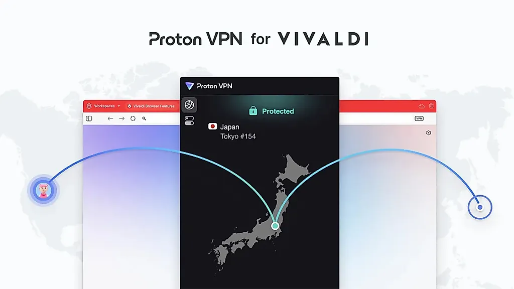 Vivaldi и Proton: бок о бок в борьбе за вашу конфиденциальность