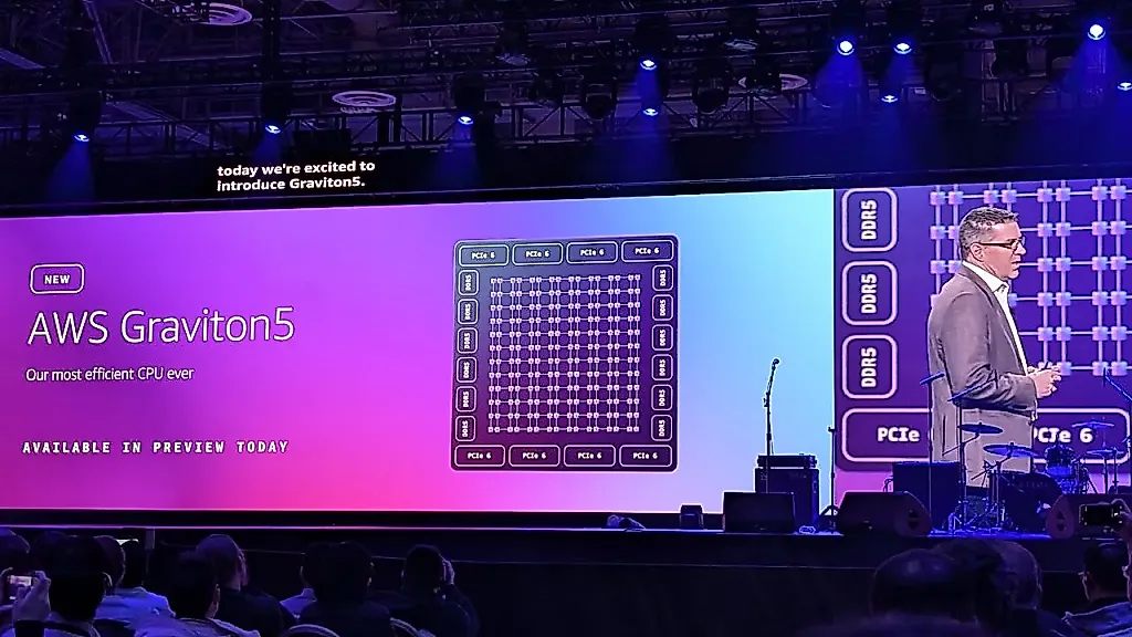 Amazon представила самый мощный ARM-процессор Graviton5