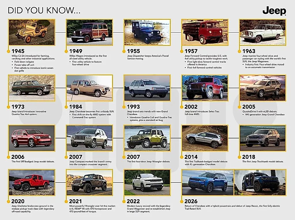 Юбилейные Jeep и косметический парад