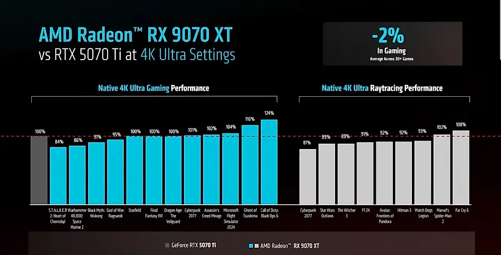AMD против Nvidia: новая эра графических карт начинается!