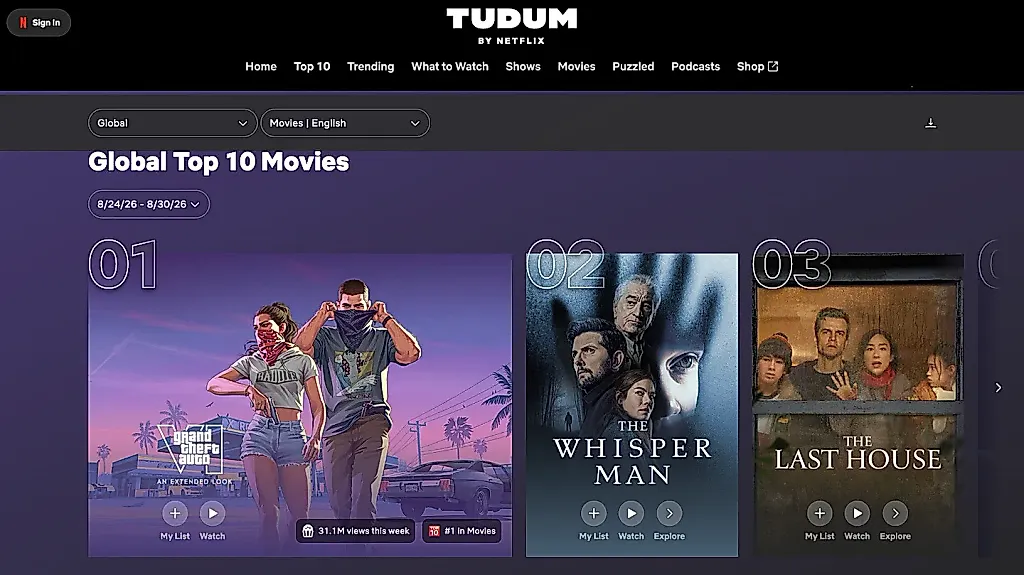 GTA VI собрала 31 миллион просмотров на Netflix — даже за шесть часов эксклюзивности
