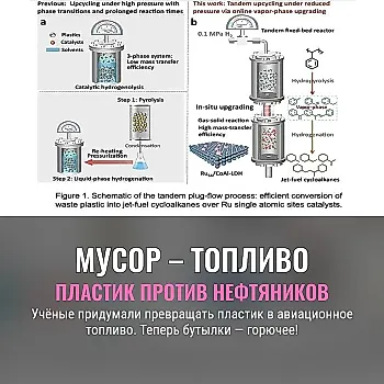 Реактор делает топливо из пластика