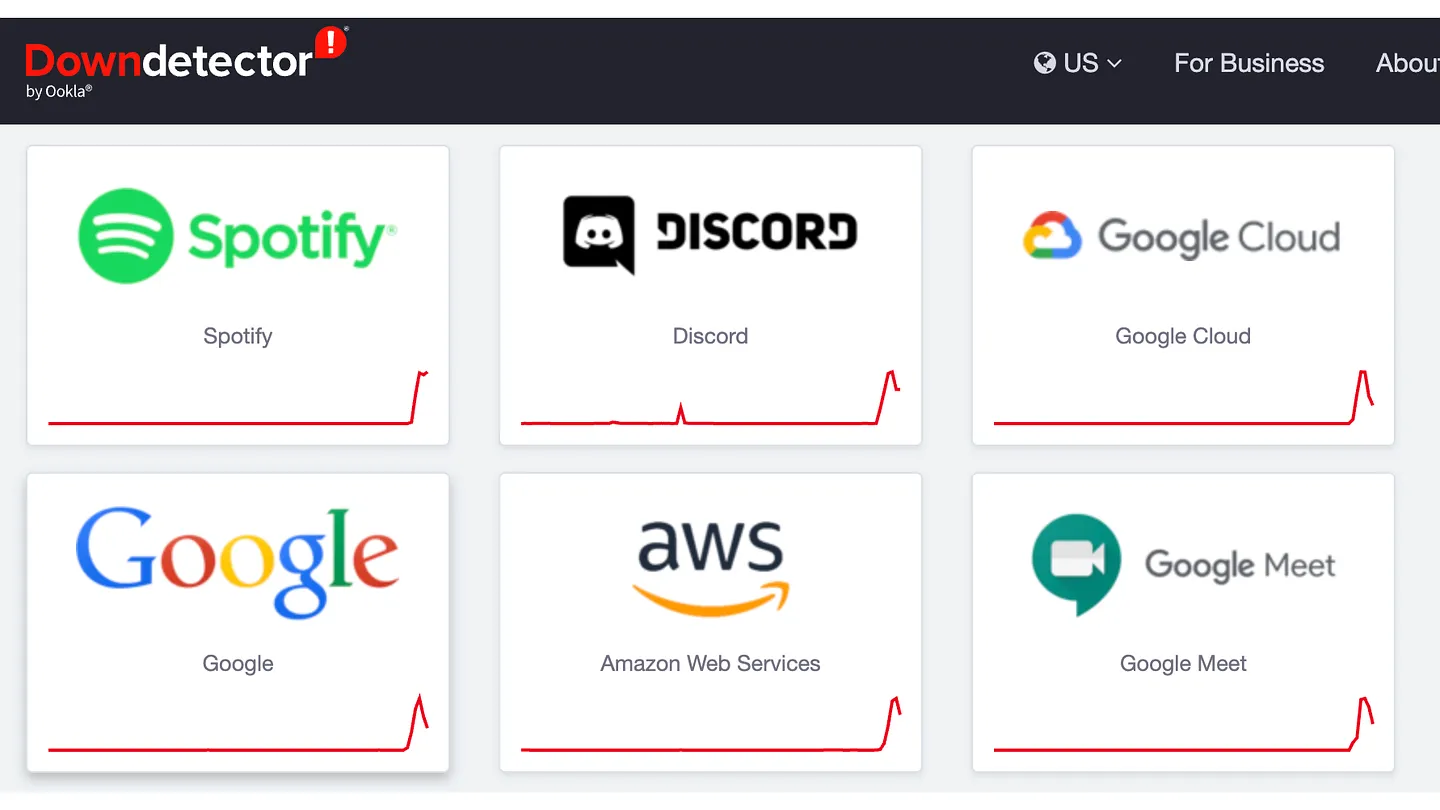 Полный сбой Google и Spotify: мир устал от хушпукинга?