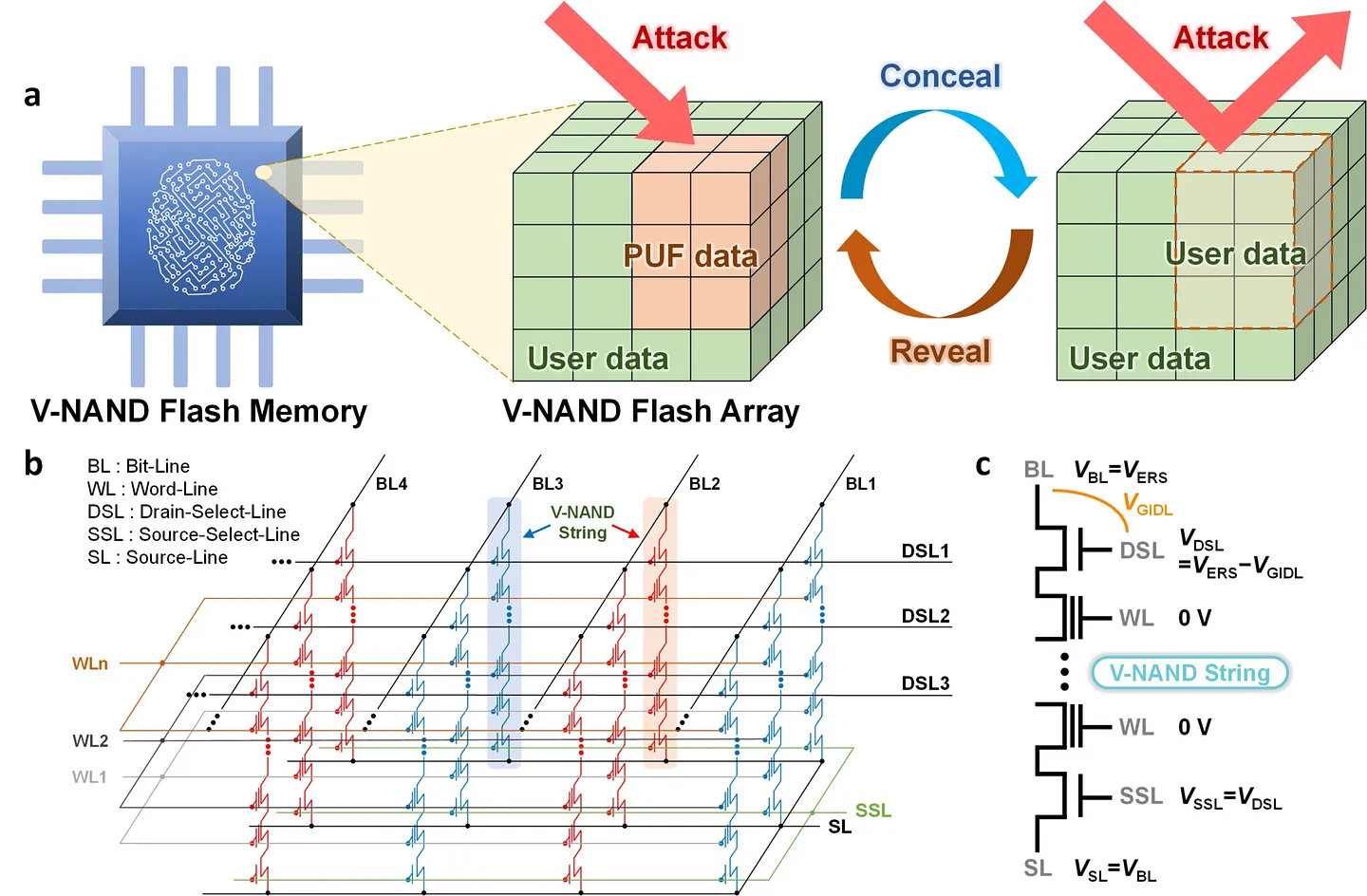 Новый метод скрытия ключей безопасности: обычная флешка в службе надежности