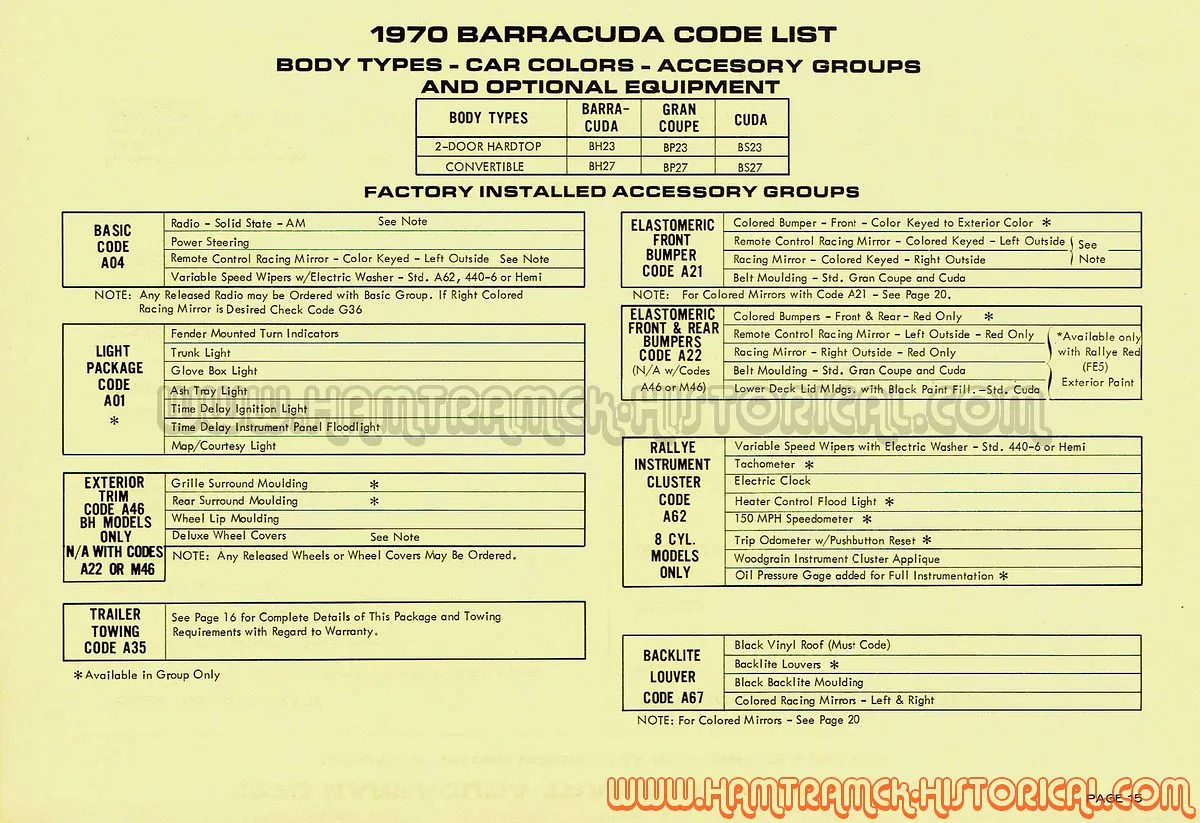 Маленькая загадка 1970 Plymouth Barracuda: А21 против А22 и вечный красный цвет