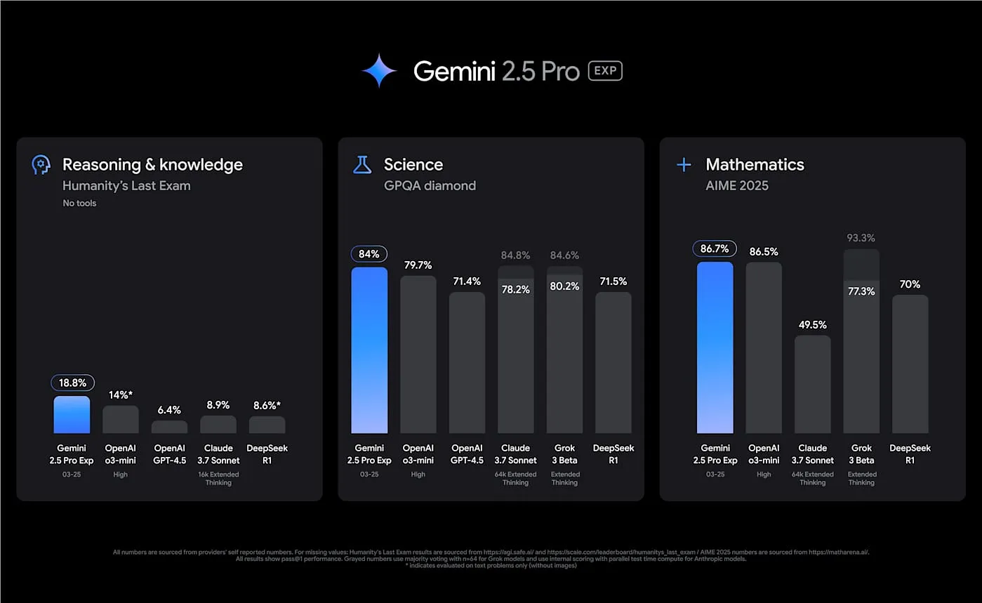Google представляет новую модель AI Gemini 2.5 для сложного мышления