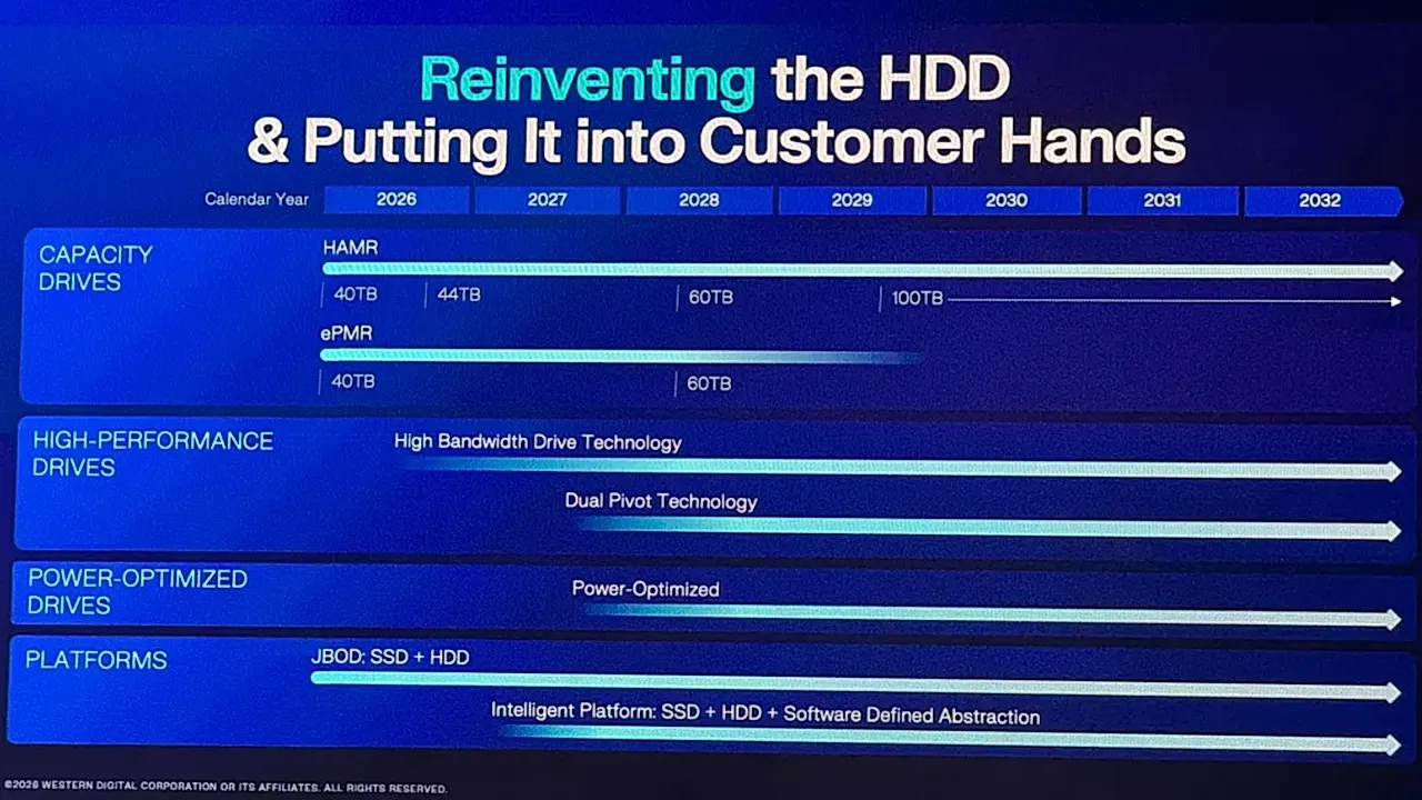 WD готовит жёсткие гиганты