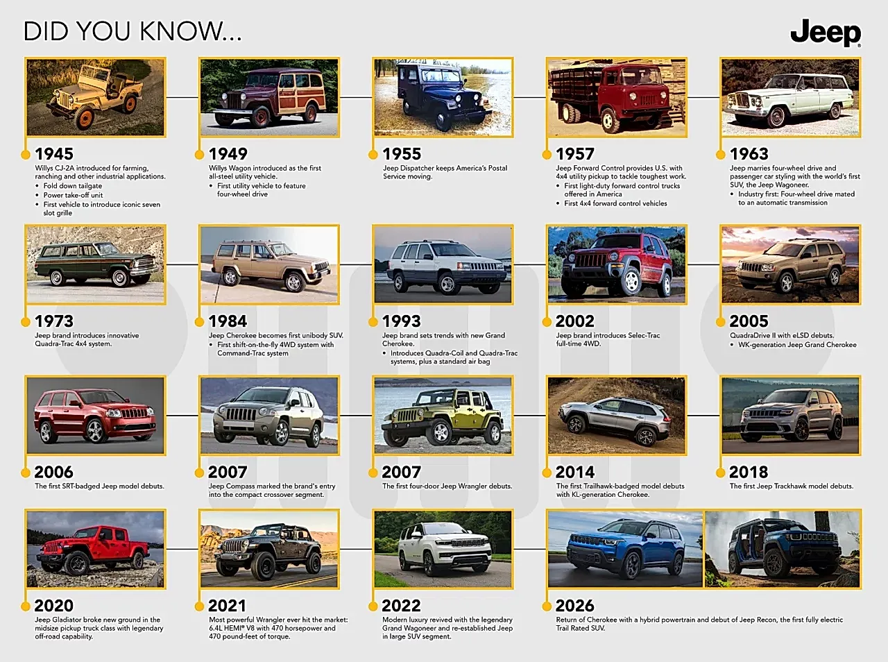 Юбилейные Jeep и косметический парад